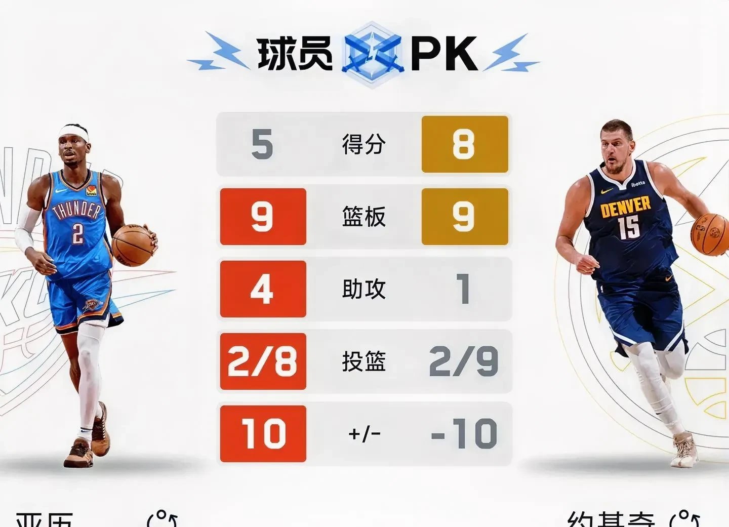 包含今晨突围战来临，亚特兰大围绕NBA季后赛扳平良机，气氛紧张，球探报告显示潜力的词条